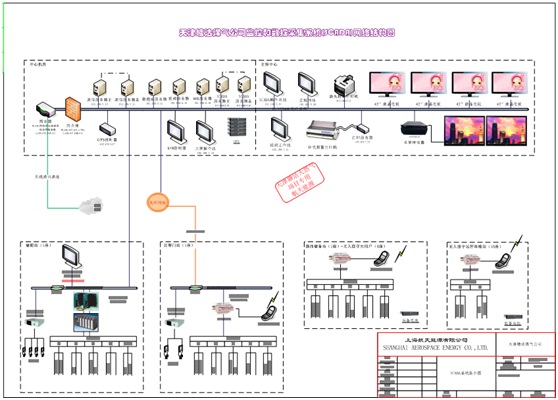 SCADA & LSMS & GIS解決方案