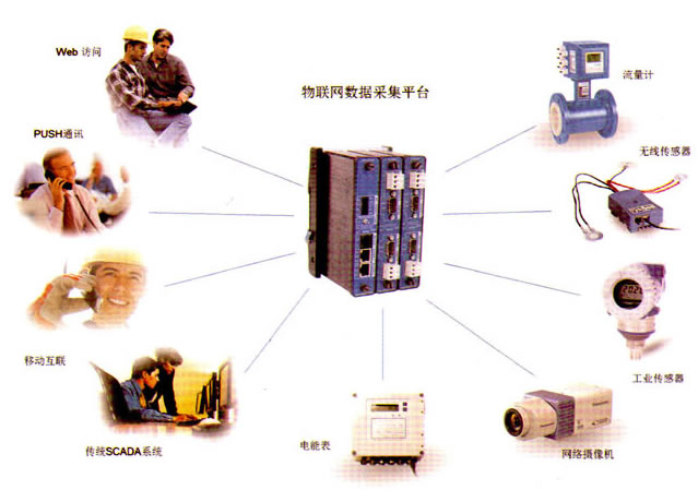 燃氣調壓設備的控制系統圖