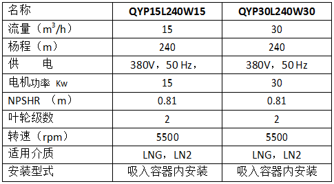 小型低溫潛液泵產品參數表
