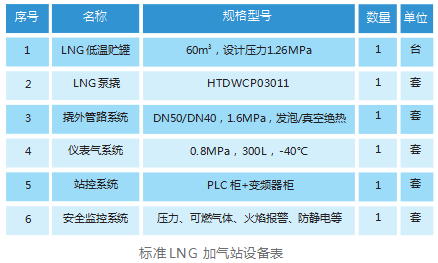 國產航天牌LNG潛液泵圖片